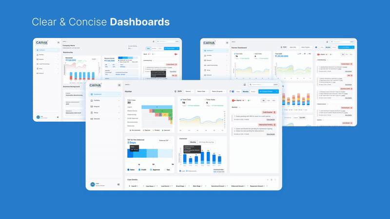 CarmaOne AI-powered credit management dashboard showing real-time analytics, collections workflow, and intelligent automation features